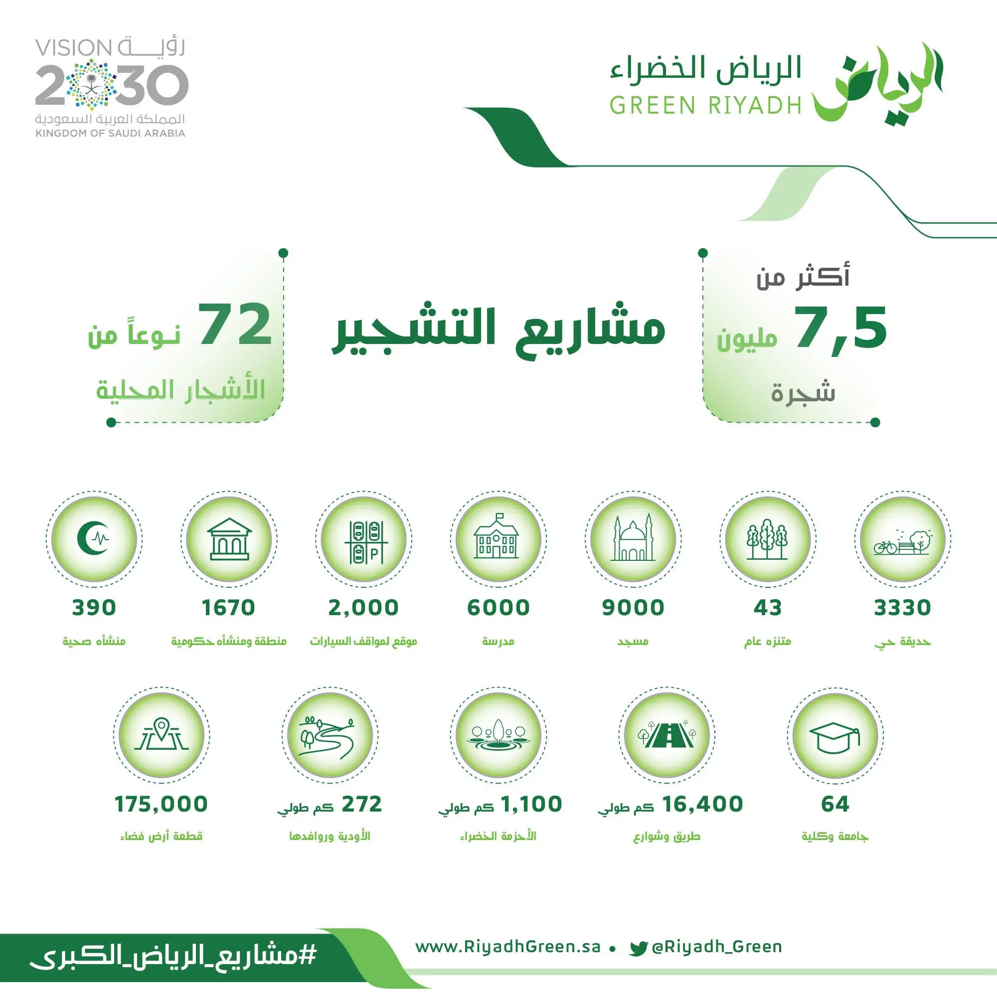 مشاريع التشجير بالرياض