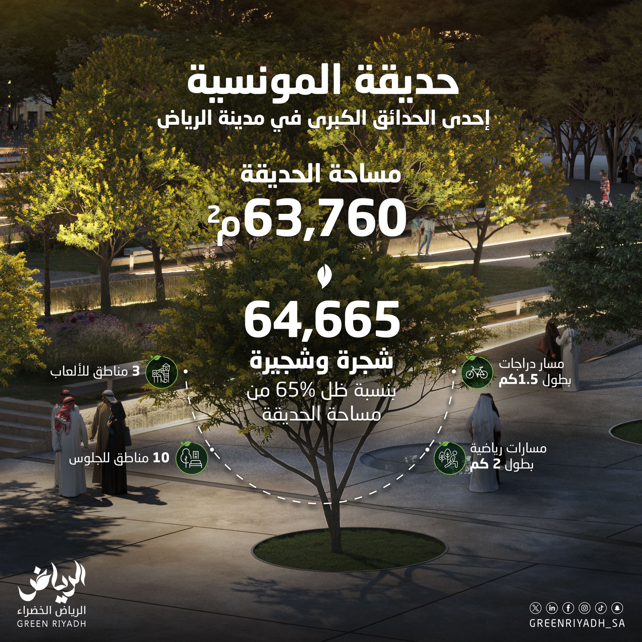 حدائق الرياض