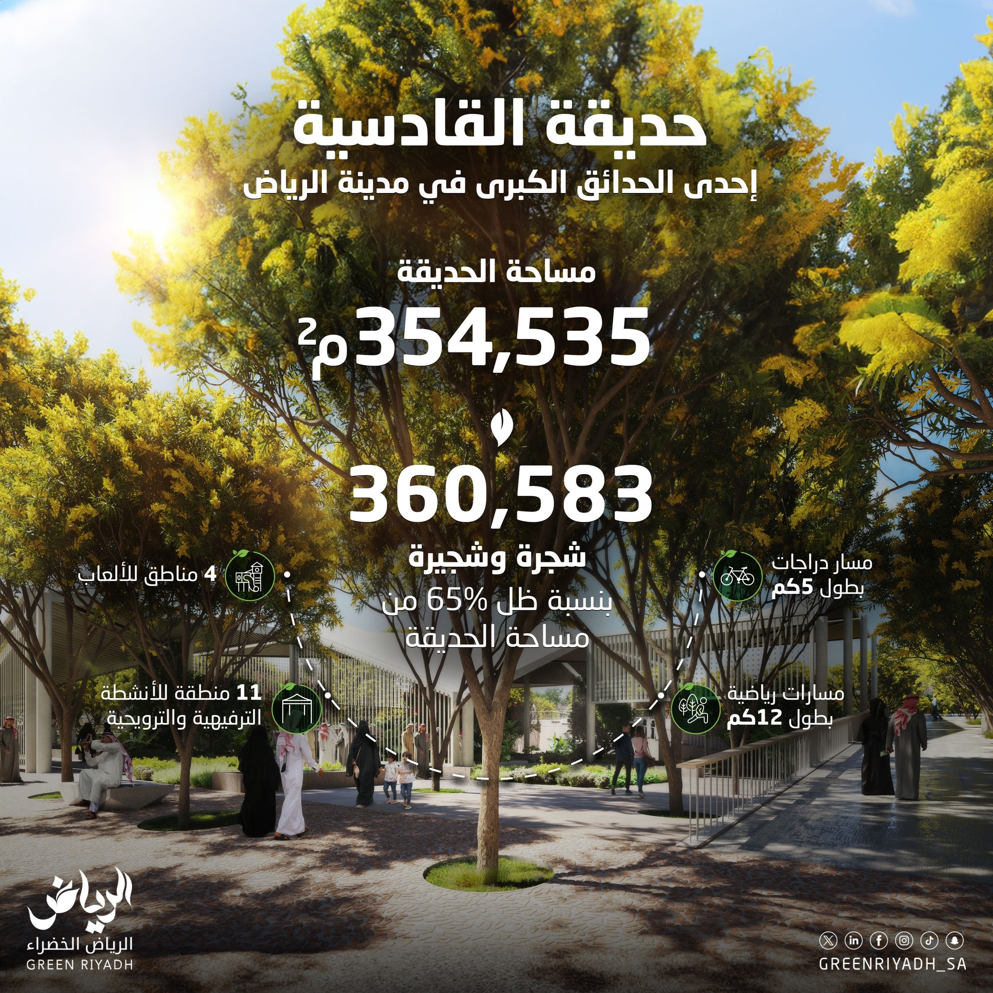 المساحات الخضراء في الرياض